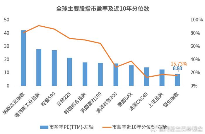 美联储降息与房价关系