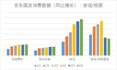 财经和旅游哪个好