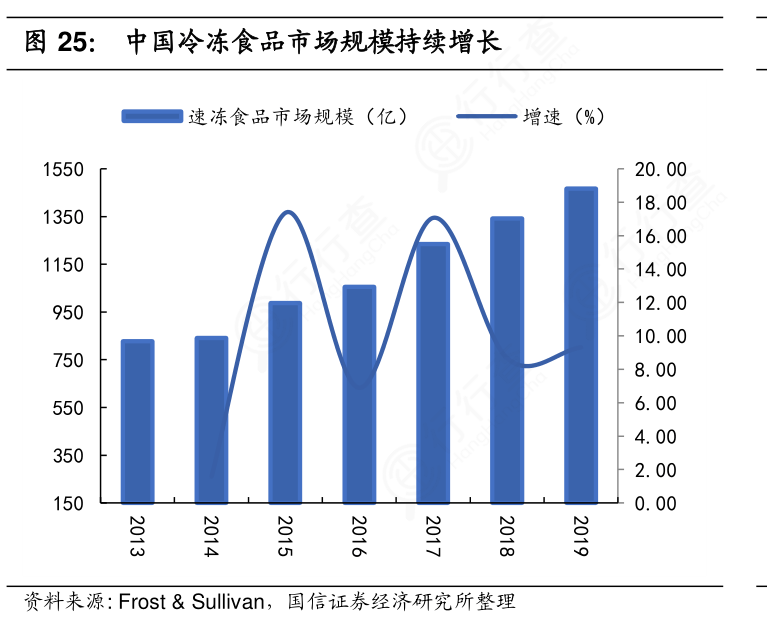 美食的发展趋势,美食的发展趋势与稳定计划评估,最新解答方案__UHD33.45.26