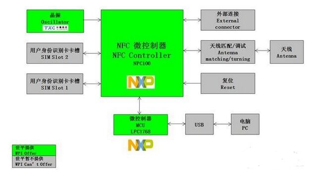 熬汤做糖葫芦