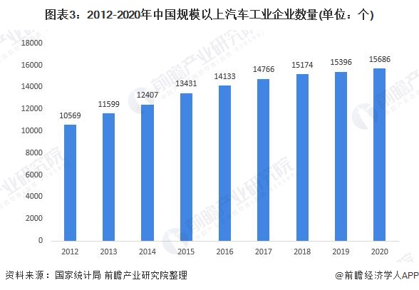 汽车工业发展与国家的经济水平有什么样的关系?,汽车工业发展与国家经济水平的紧密关系，实地数据分析与洞察,精细评估解析_2D41.11.32