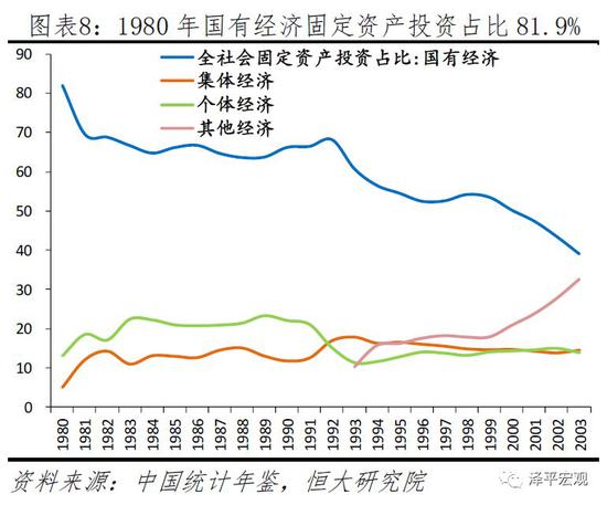 中国经济主要增长动力