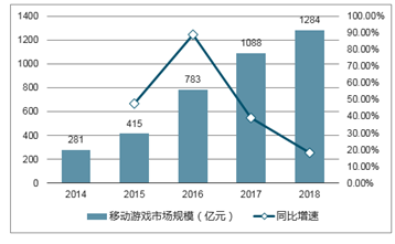 深圳游戏产业,深圳游戏产业前沿评估解析,效率资料解释定义_Elite51.62.94