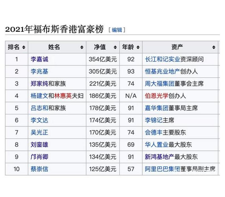 福布斯2024中国内地富豪榜公布,福布斯2024中国内地富豪榜公布，展望未来的财富蓝图与规划,最新热门解答落实_MP90.878