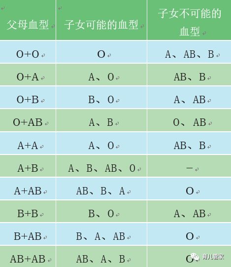 两个O型血生不了男孩子,关于血型遗传与稳定计划评估的探讨,实地计划设计验证_钱包版46.27.49