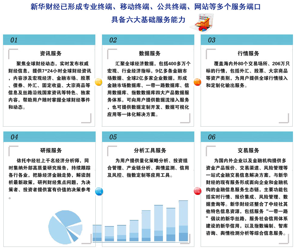 经济与金融是财经类专业吗