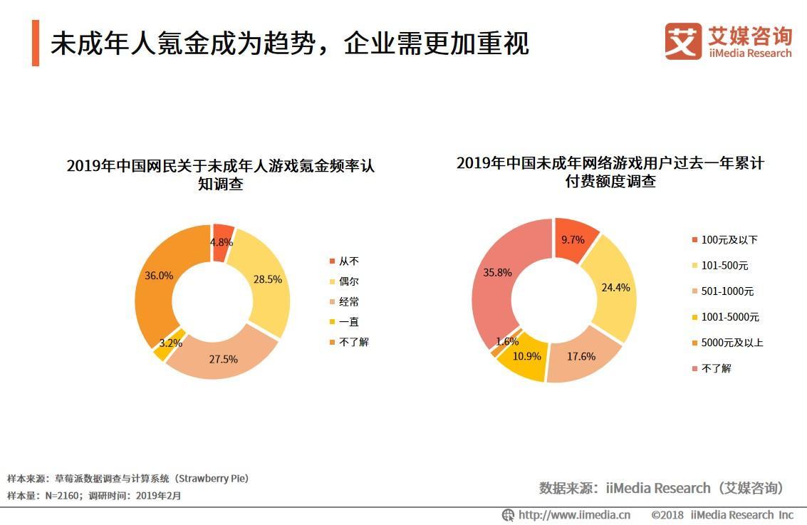 游戏与经济的关系,游戏与经济的关系及社会责任方案执行挑战款38.55,迅速处理解答问题_升级版34.61.87