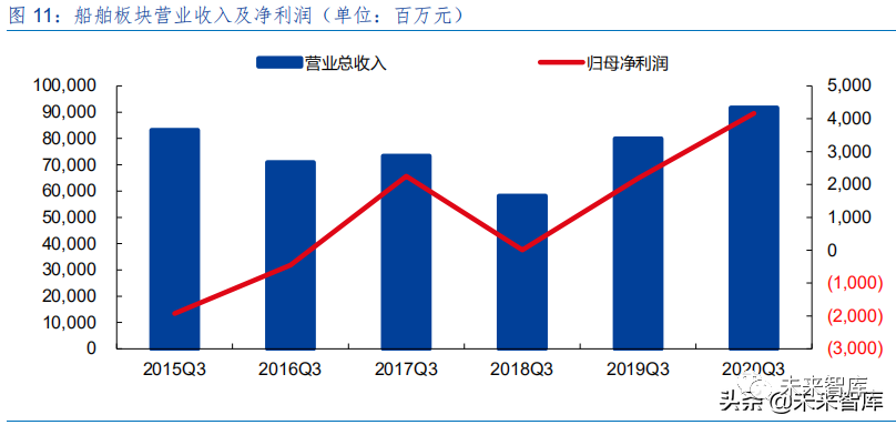 军事和经济的发展往往是脱离的