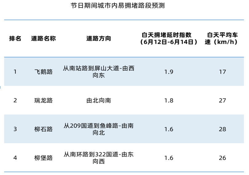 打包行李