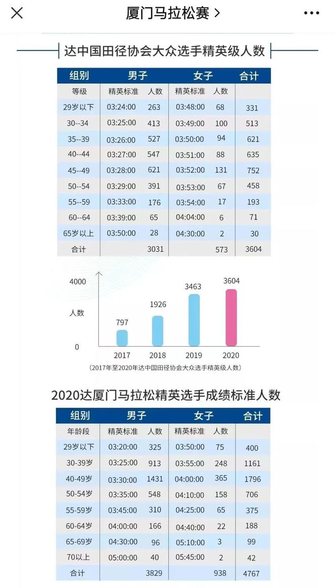 厦门马拉松精英标准,厦门马拉松精英标准与动态词汇解析领航版，52.523的探讨,新兴技术推进策略_D版16.358