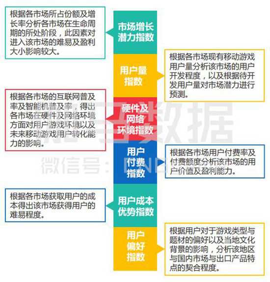 游戏产业对经济的影响,游戏产业对经济的影响，专业说明评估,精细设计策略_YE版38.18.61