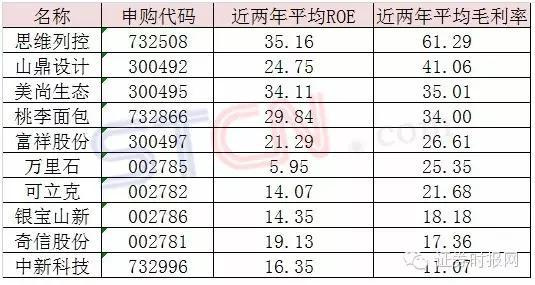 新澳内部资料精准一码波色表