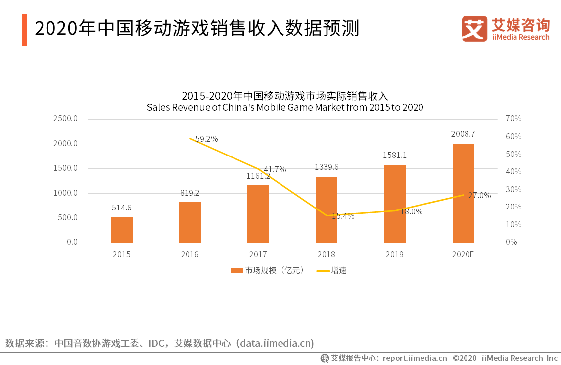 直播对我国经济发展带来哪些影响,系统化评估说明，直播对我国经济发展带来的影响,仿真技术方案实现_定制版6.22