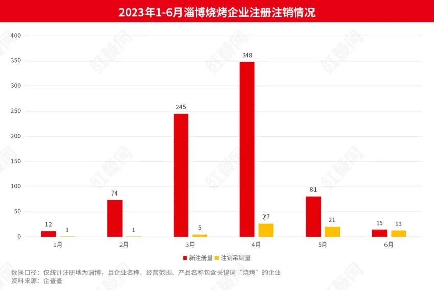 长沙烧烤一条街,长沙烧烤一条街，数据导向下的打造与实施步骤,精细设计策略_YE版38.18.61