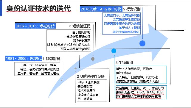 直播与传统行业的区别,直播与传统行业的区别，最新解答方案 UHD33.45.26,创新性方案解析_XR34.30.30