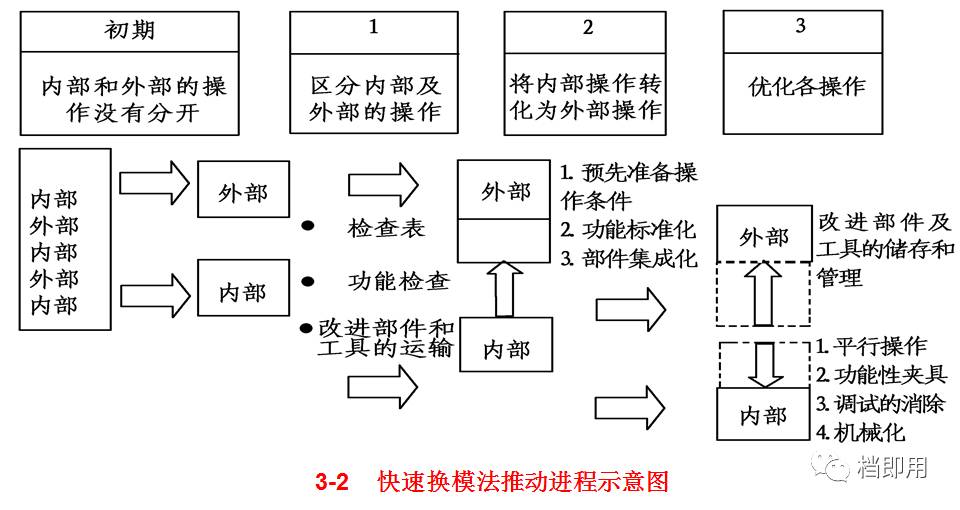 提高分拣效率的方法