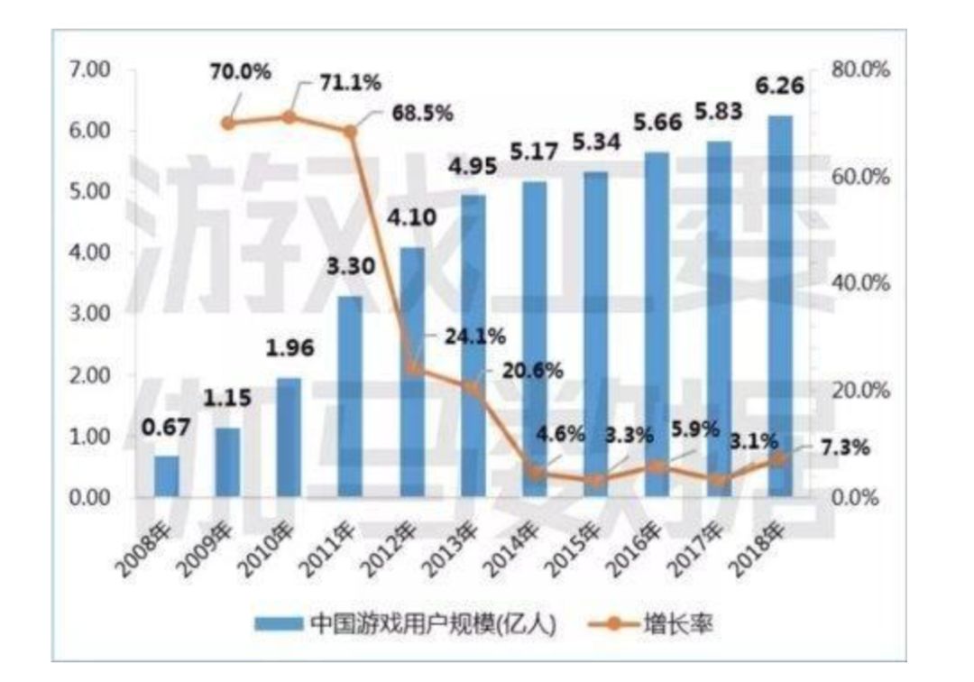 财经与游戏产业对中国经济的影响