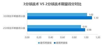 娱乐和体育的关系