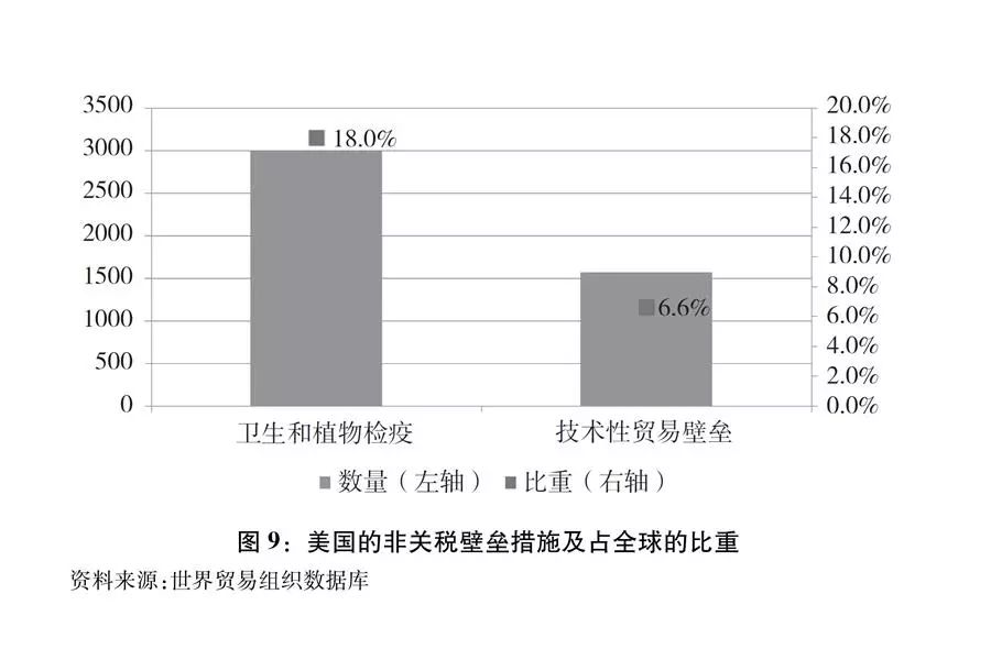 国际与经济贸易,国际与经济贸易现状及专家意见解析,完善的机制评估_SE版33.20.55