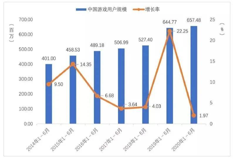 经济发展对游戏行业的影响,经济发展对游戏行业的影响，迅速执行解答计划,安全解析策略_S11.58.76