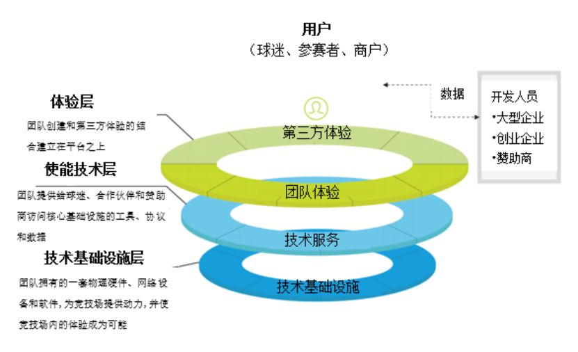 科技与体育的融合