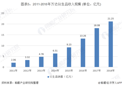 电影产业对世界经济的影响