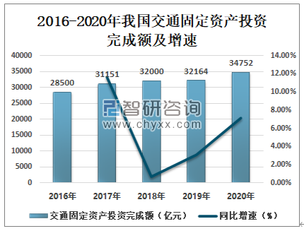 财经现状