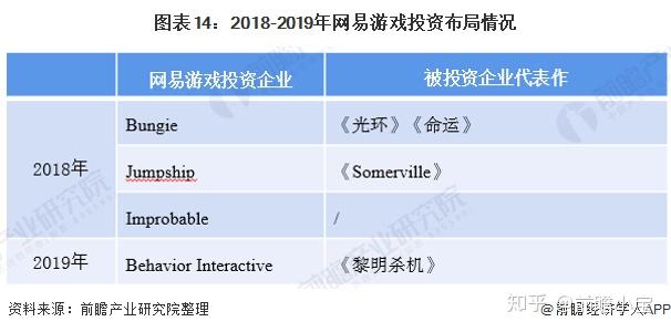 游戏与游戏与经济的关系论文