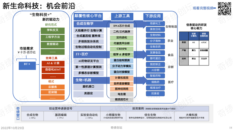 科技直播