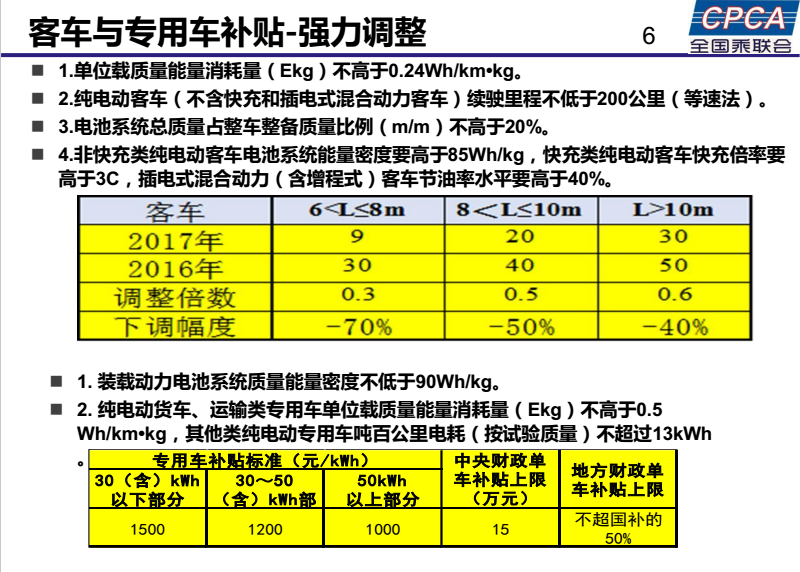 车辆热点是什么情况