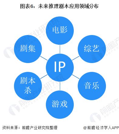 韩国娱乐文化产业分析