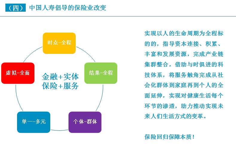 游戏与金融行业的结合