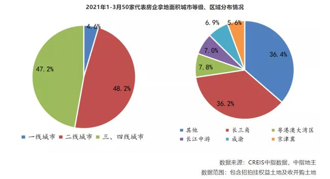 近年来房地产调控政策