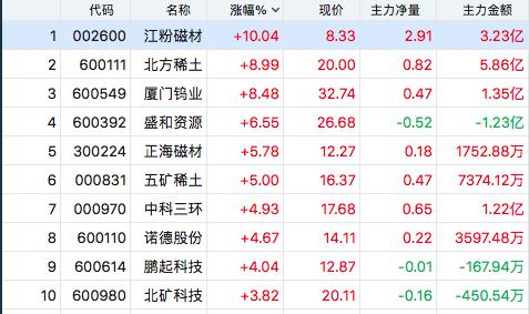 我想预先知道澳门天天彩提前预测今天开奖号谢谢