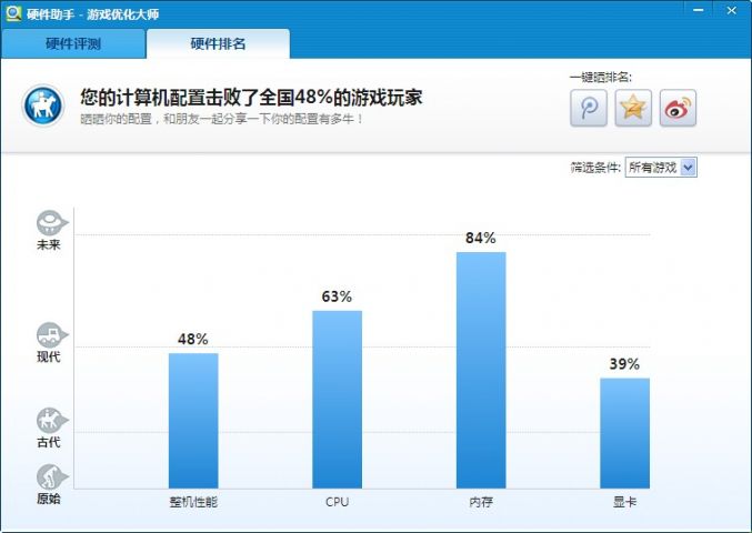 游戏带来的经济效益