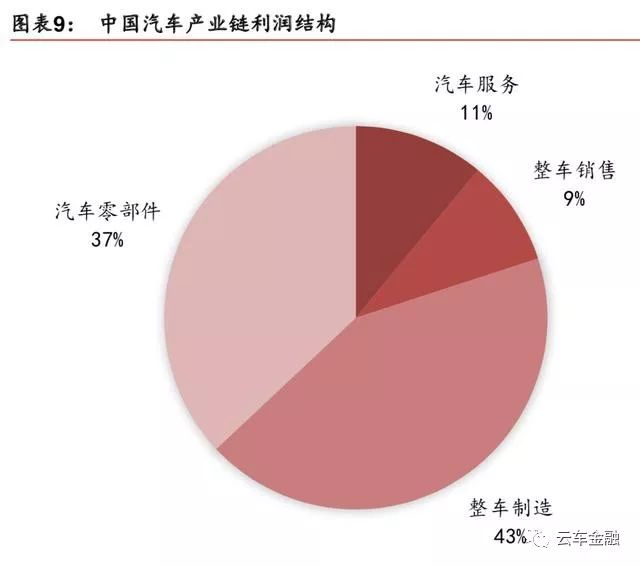 汽车与汽车与经济的关系是什么