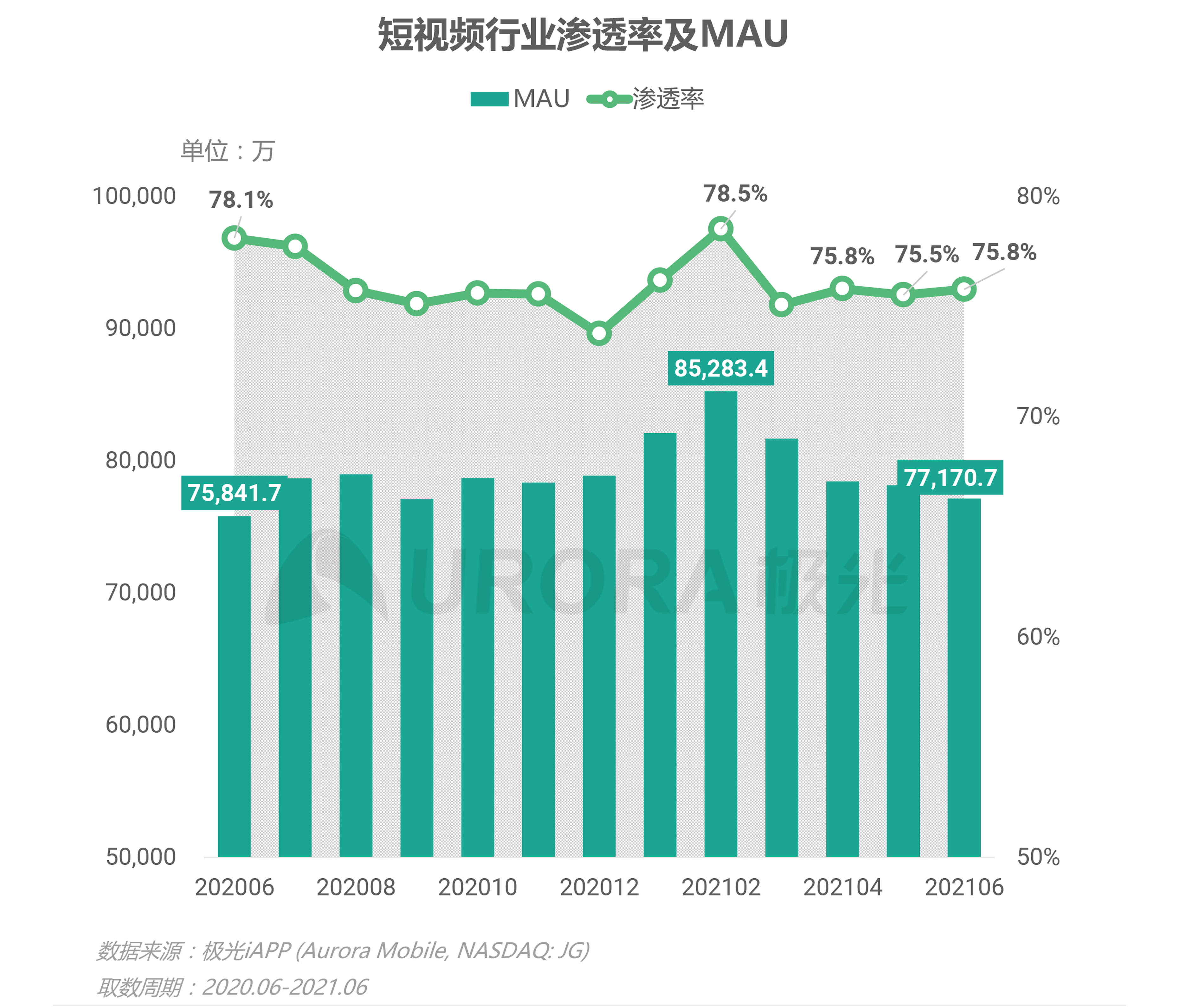 娱乐业在韩国的经济占比