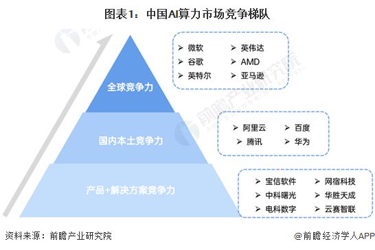 英伟达市场份额