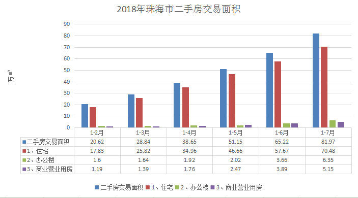 房地产最新政策解读