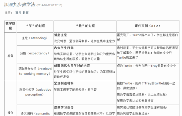 简述汽车旅游文化的特点