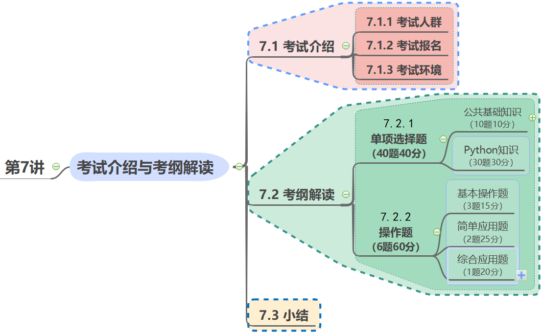 简述体育与经济的关系