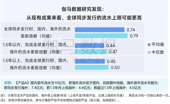 游戏与游戏与游戏与经济的关系论文题目,游戏与经济的互动关系，实地数据验证与网红效应影响分析,理论分析解析说明_定制版43.728