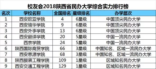 韩国财经大学排名