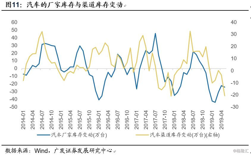 汽车产业与其他相关产业的关系