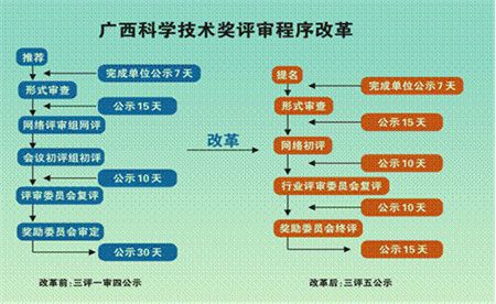 汽车与科技的关系,汽车与科技的关系，实践验证解释定义,准确资料解释落实_Linux56.459