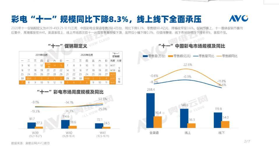 澳门天天彩统计