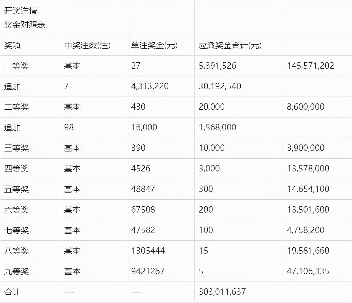 今晚澳门开奖号码结果