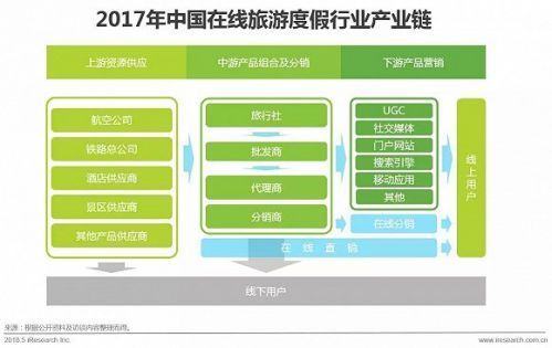 浅析微博对旅游营销的作用