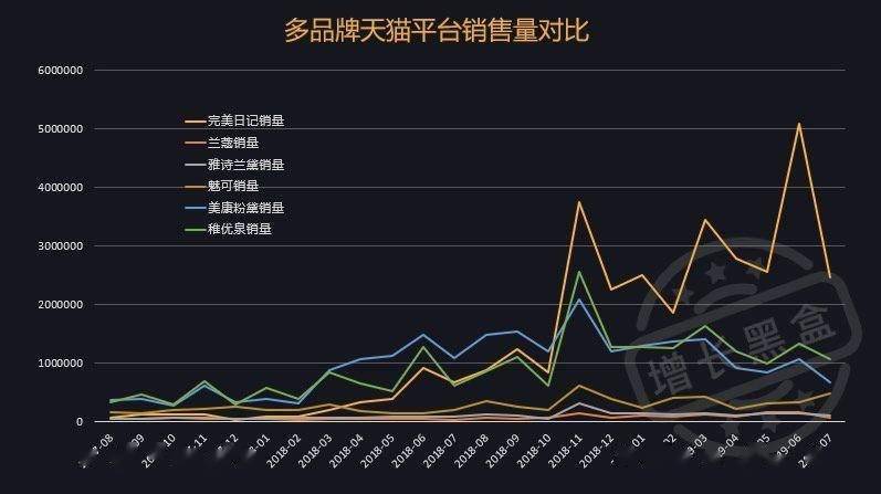 旅游经济增长方式成功转变的要素