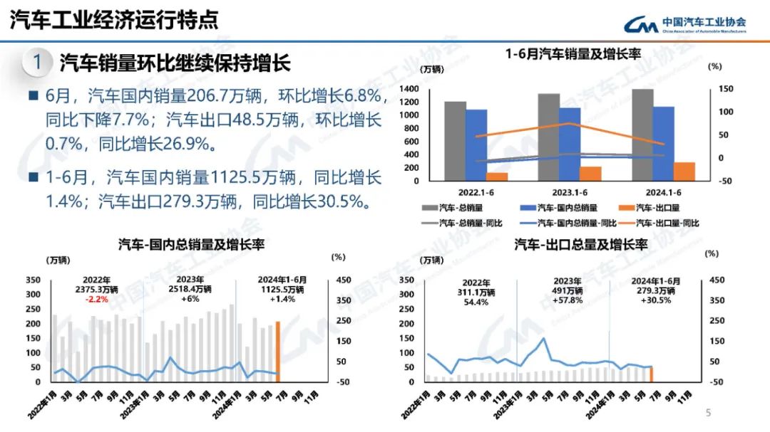 汽车与汽车产业和国家经济的关系论文,汽车与汽车产业在国家经济中的战略地位及优化方案探讨,快速方案执行指南_yShop75.531